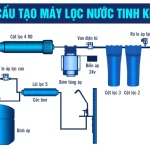 Máy lọc nước RO